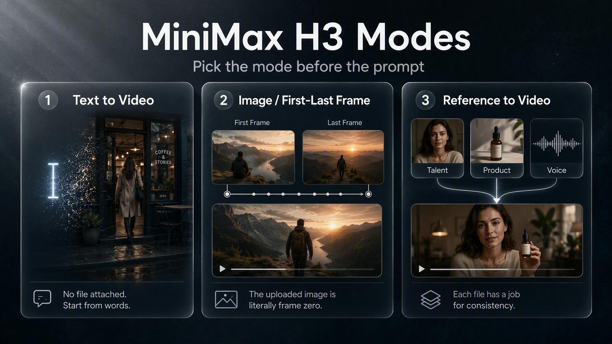 MiniMax H3 text-to-video, image, and reference input modes
